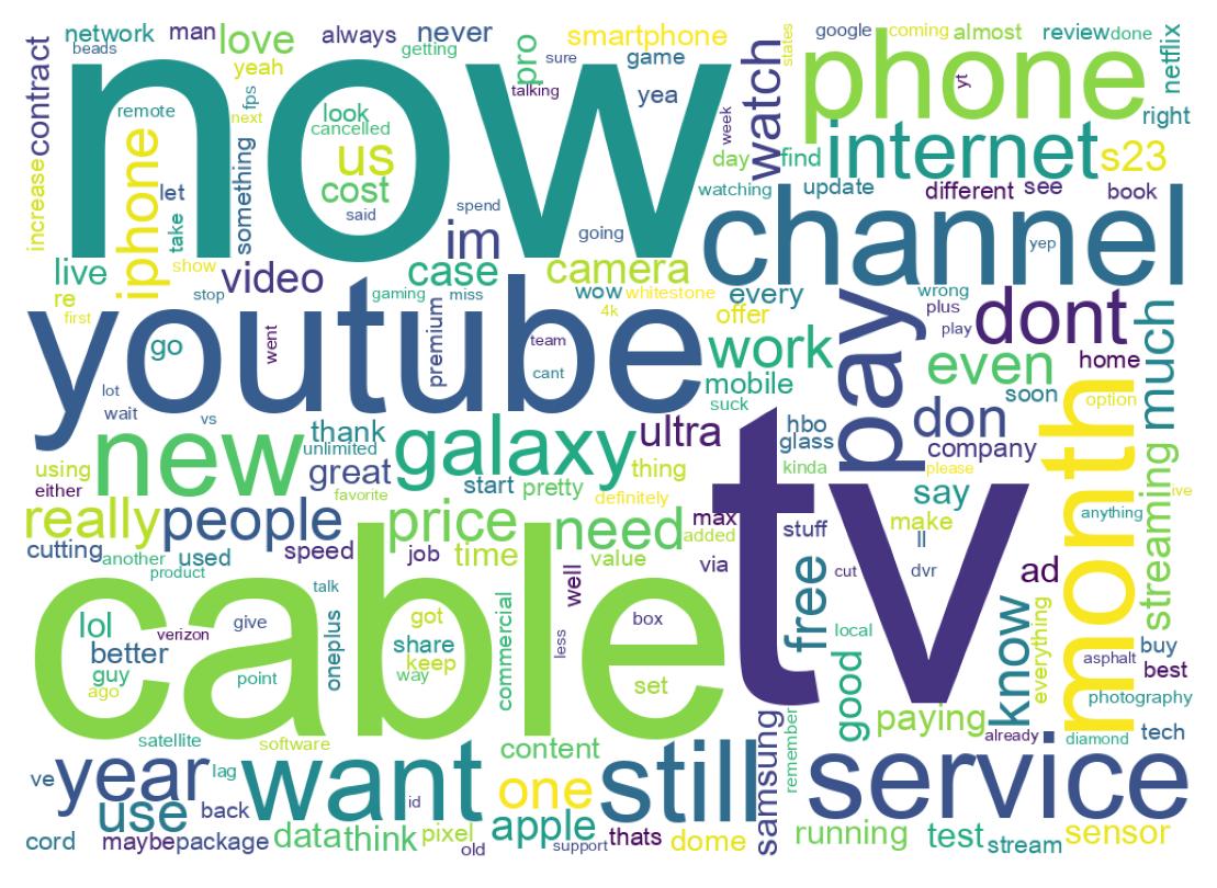 سحابة كلمات التغريدات