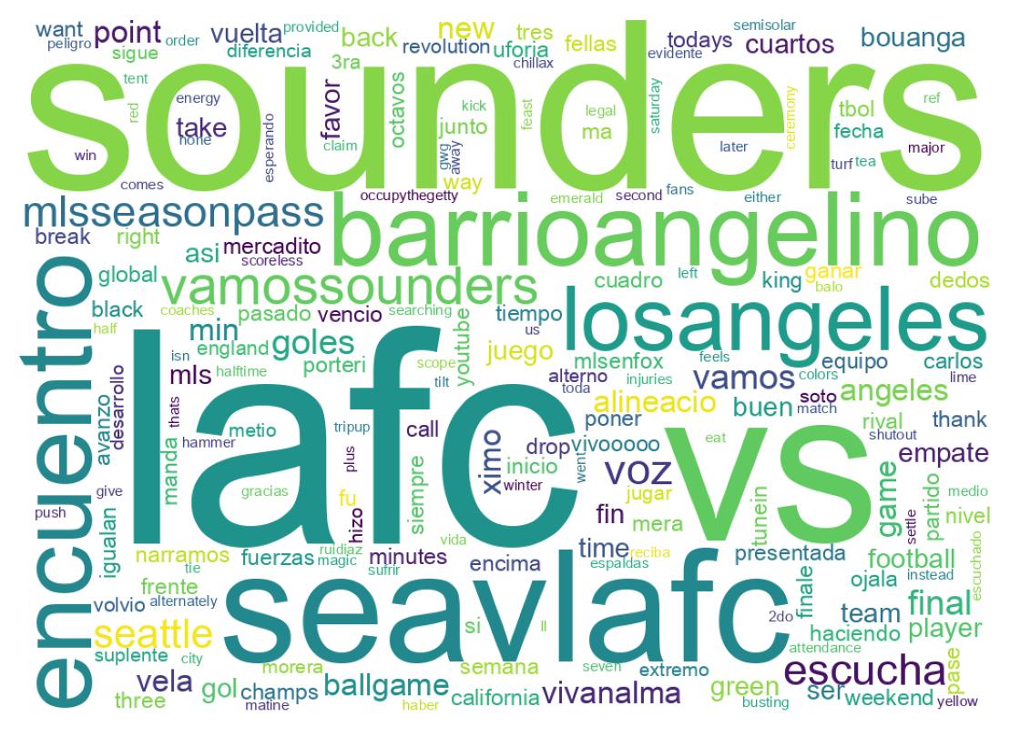 Wordcloud of tweets