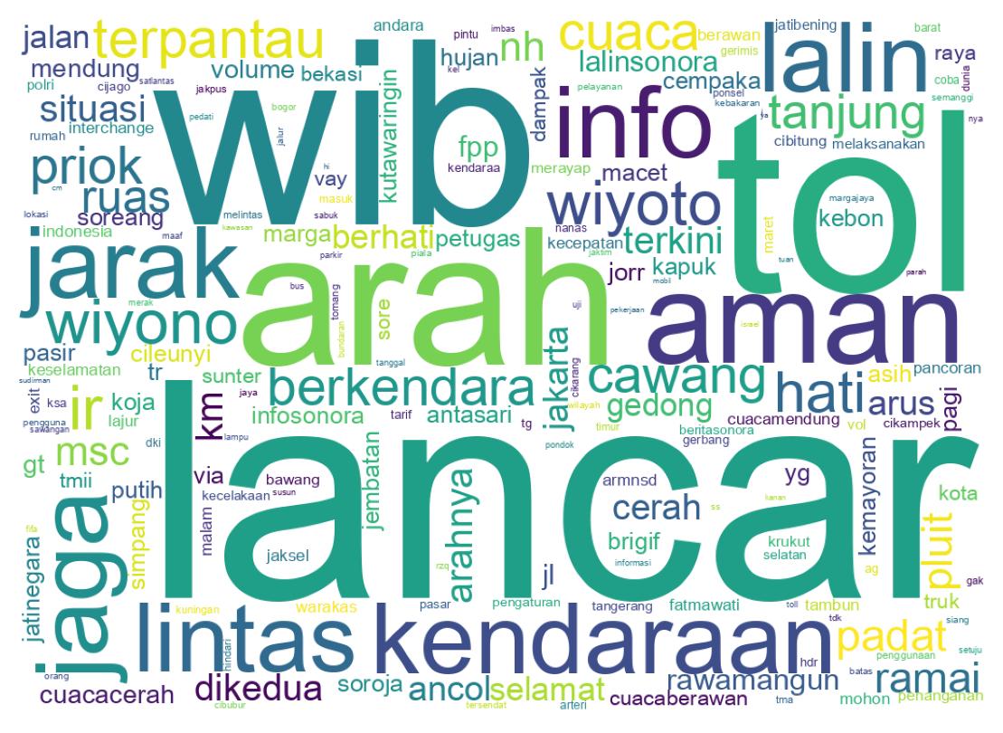 Tweet kelime bulutu