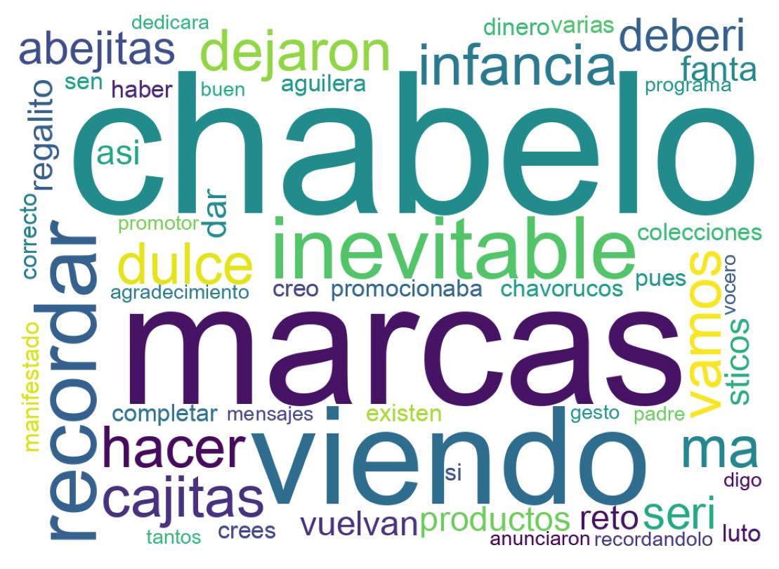 Nuvem de palavras dos tweets