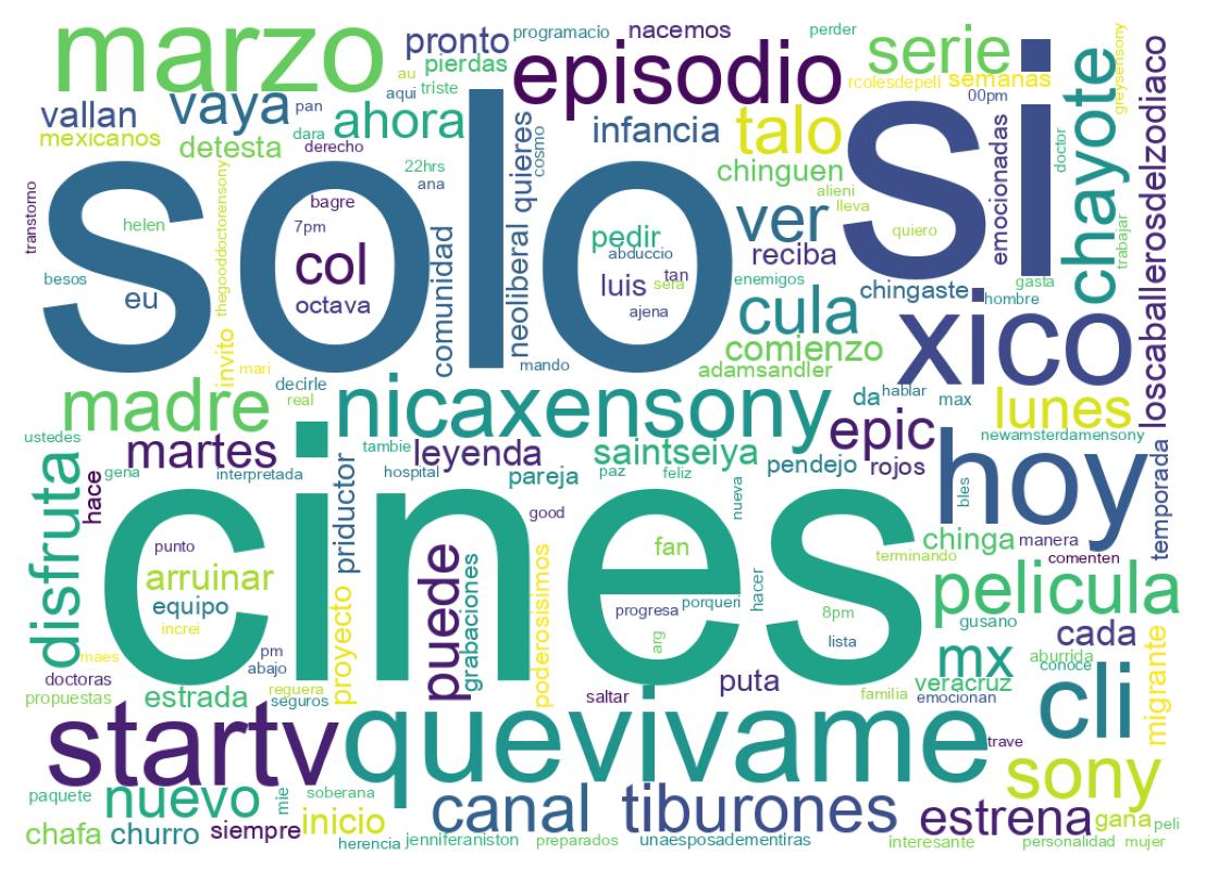 Wordcloud of tweets