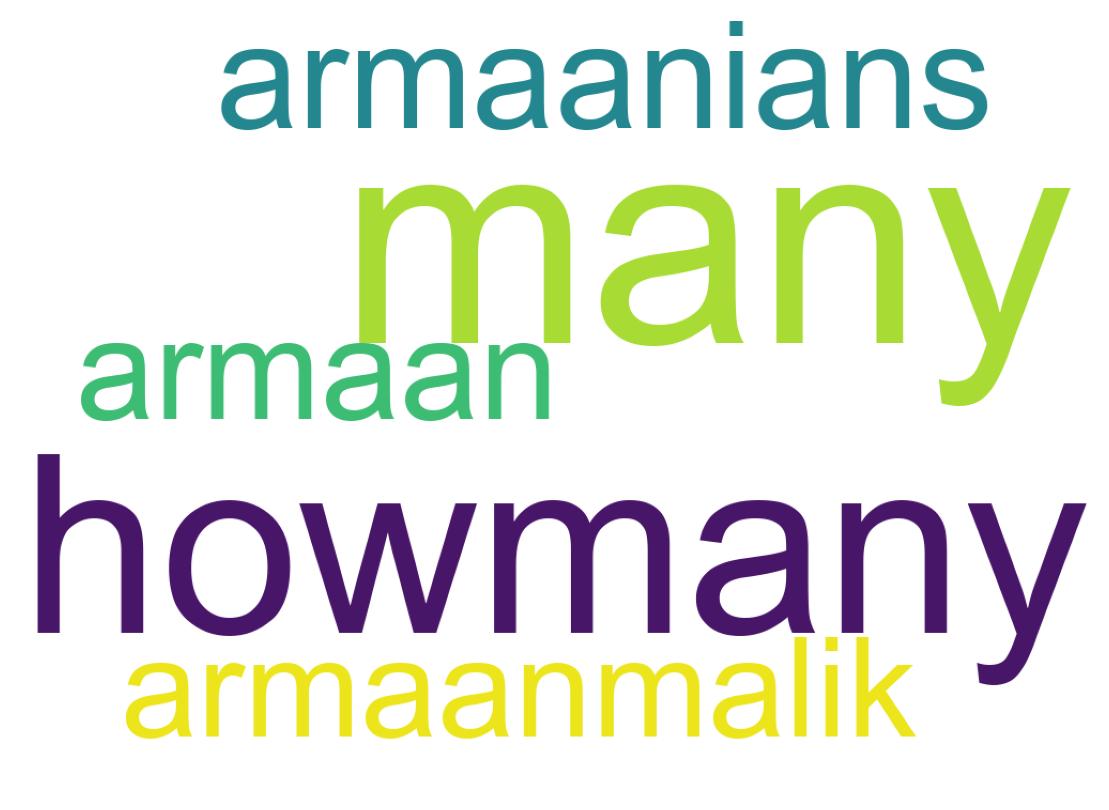 سحابة كلمات التغريدات