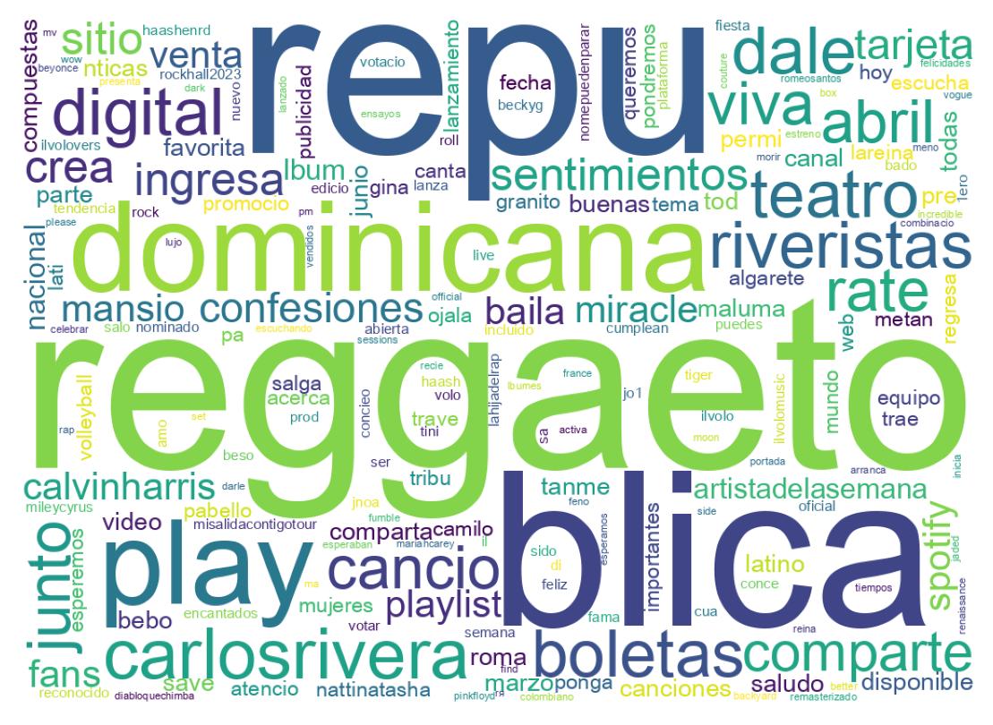 Tweet kelime bulutu