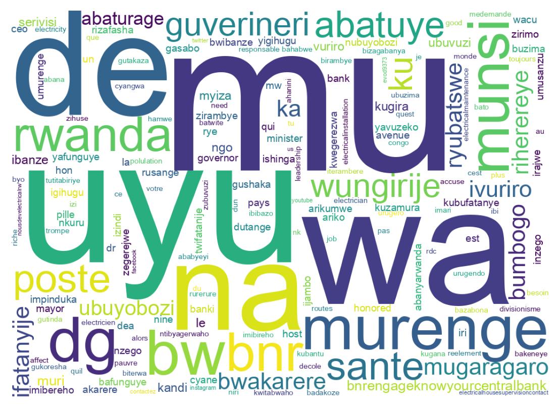 Wordcloud of tweets