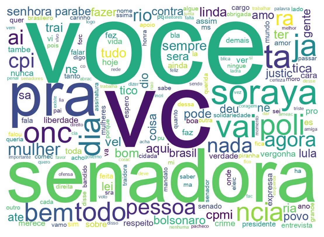 Wordcloud of tweets