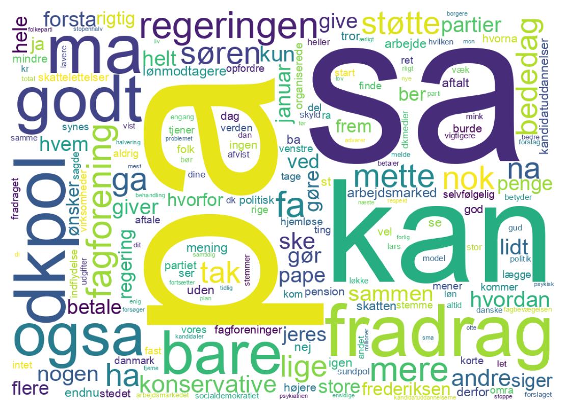 Wordcloud of tweets