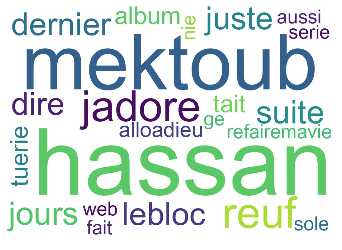 سحابة كلمات التغريدات