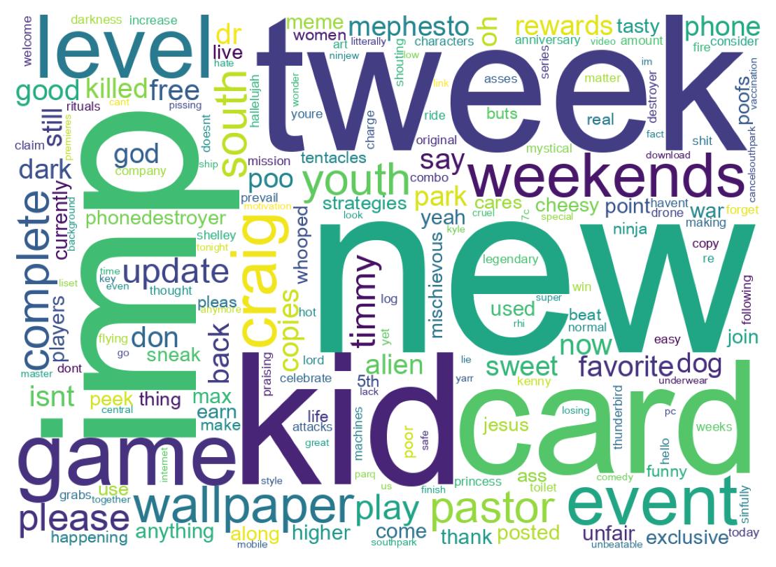 Nuvem de palavras dos tweets