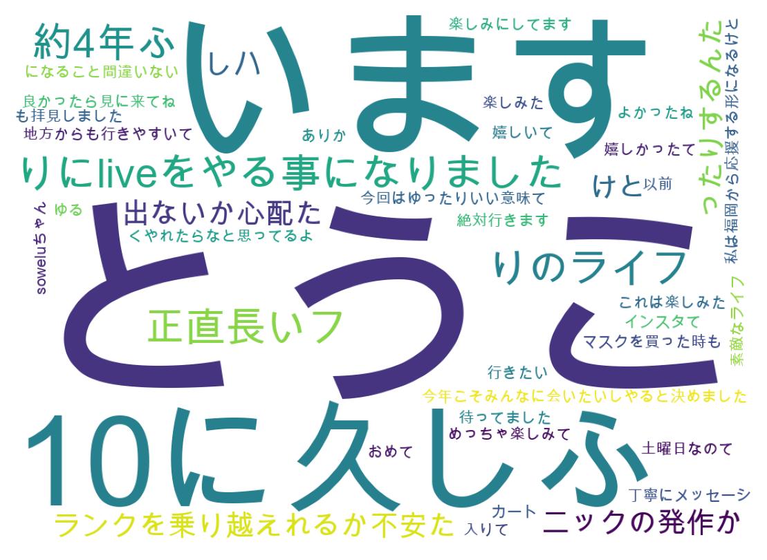ツイートのワードクラウド