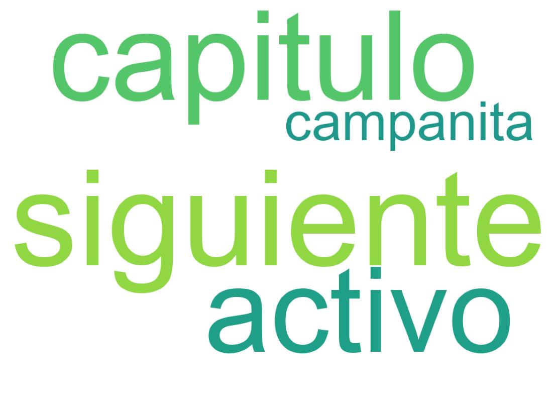 Nuvem de palavras dos tweets