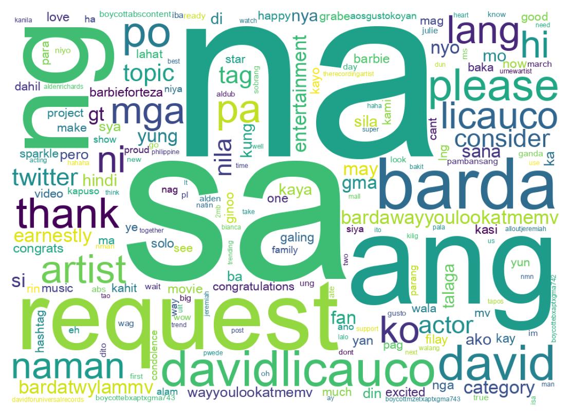 Nuvem de palavras dos tweets