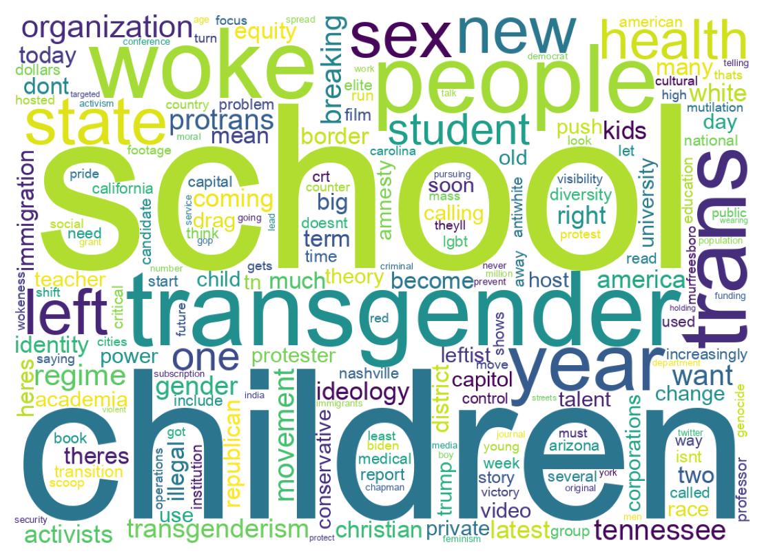 Wordcloud of tweets