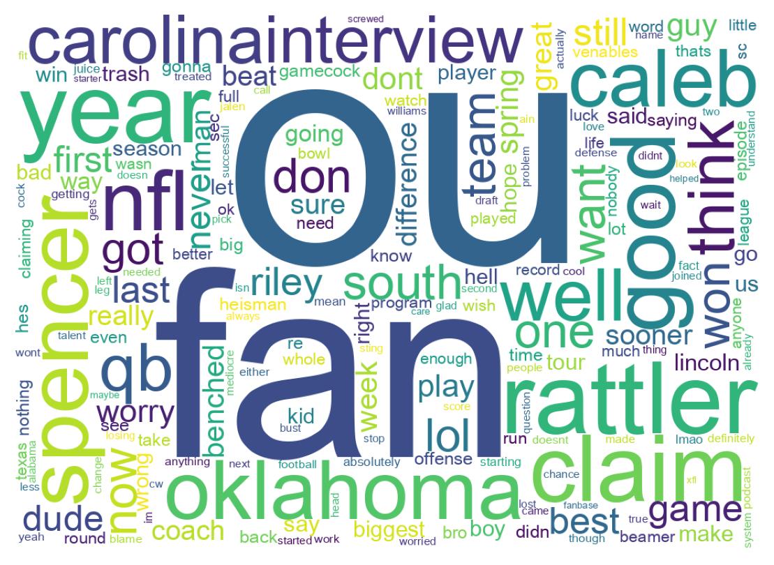 Wordcloud of tweets