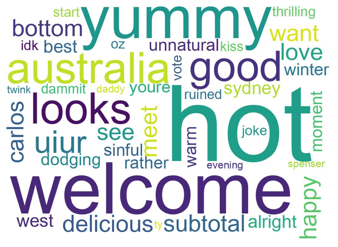 Word cloud tweet