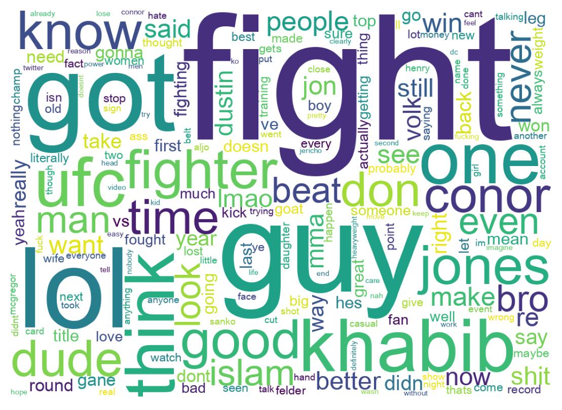 سحابة كلمات التغريدات