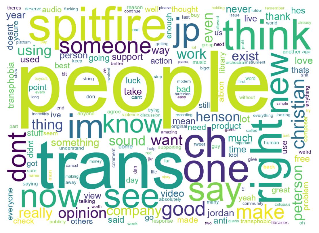 Wortwolke der Tweets