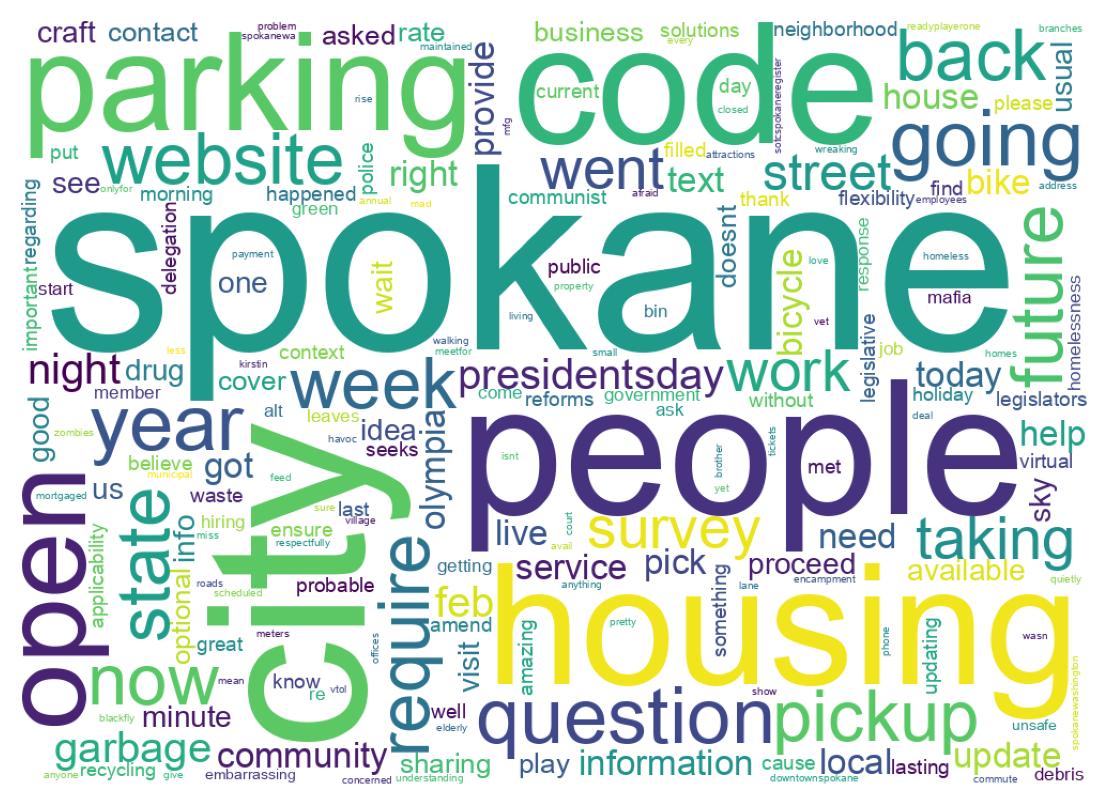Wordcloud of tweets