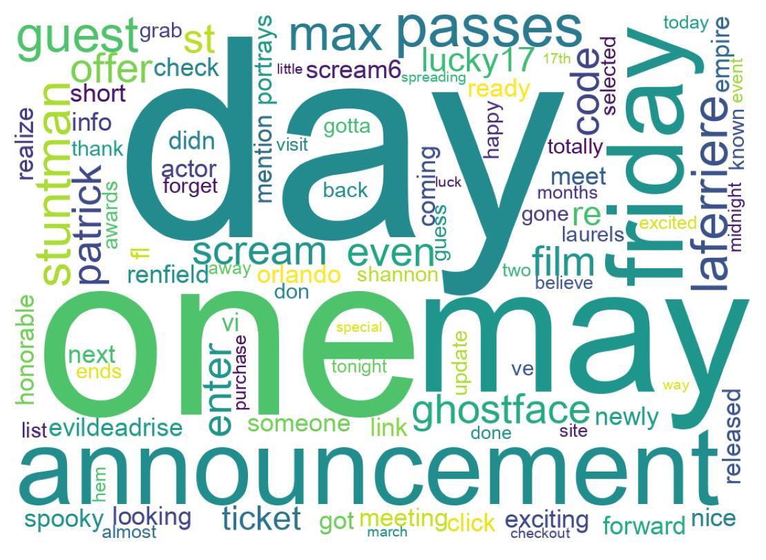 Wordcloud of tweets