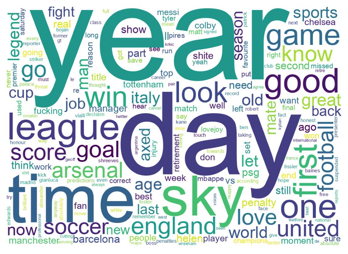 Wordcloud of tweets