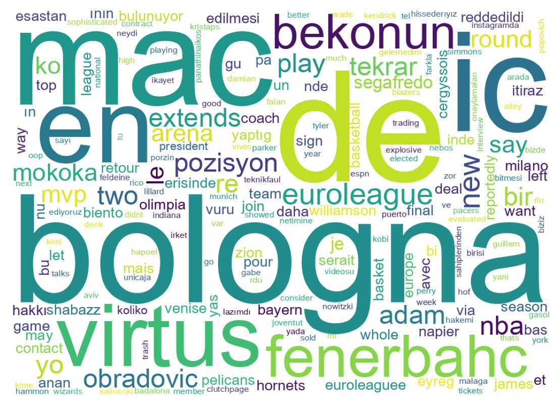 Tweet kelime bulutu
