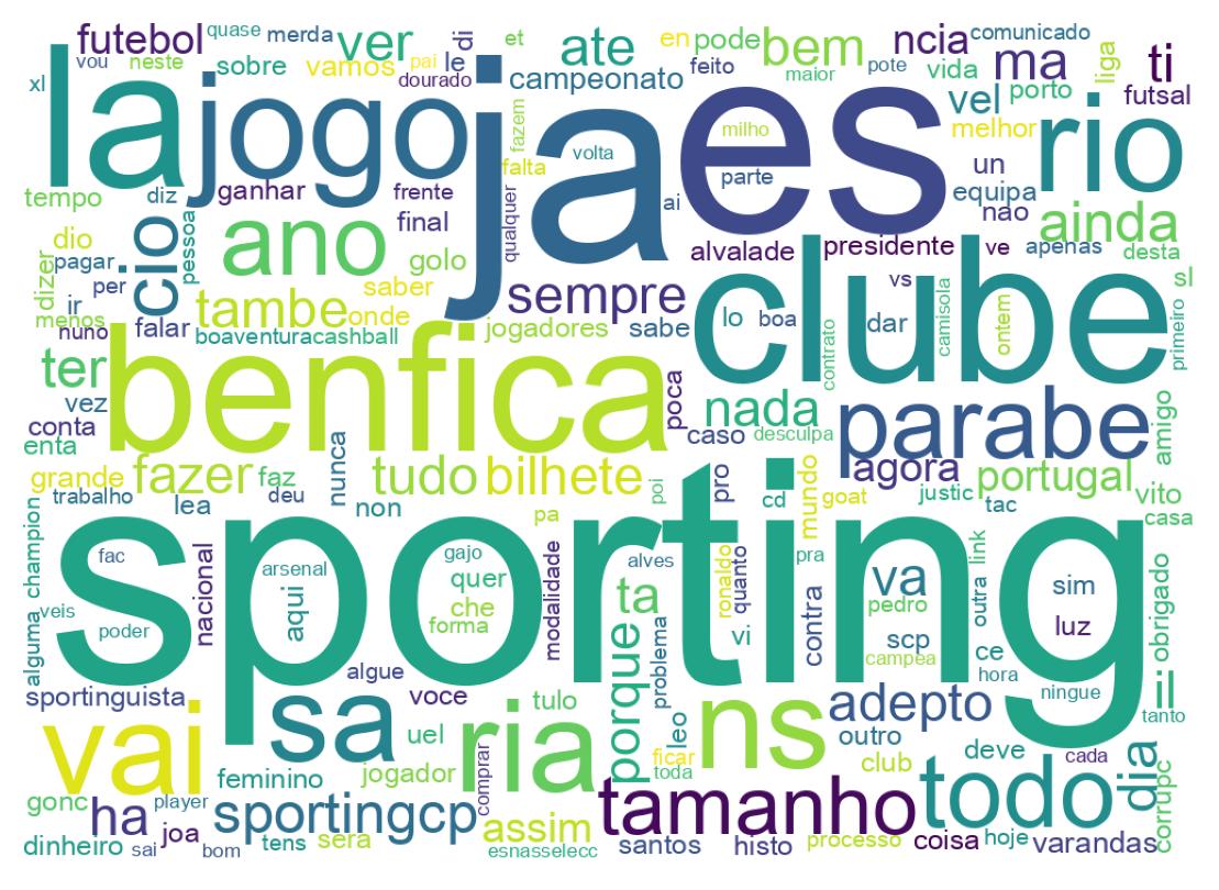 Tweet kelime bulutu
