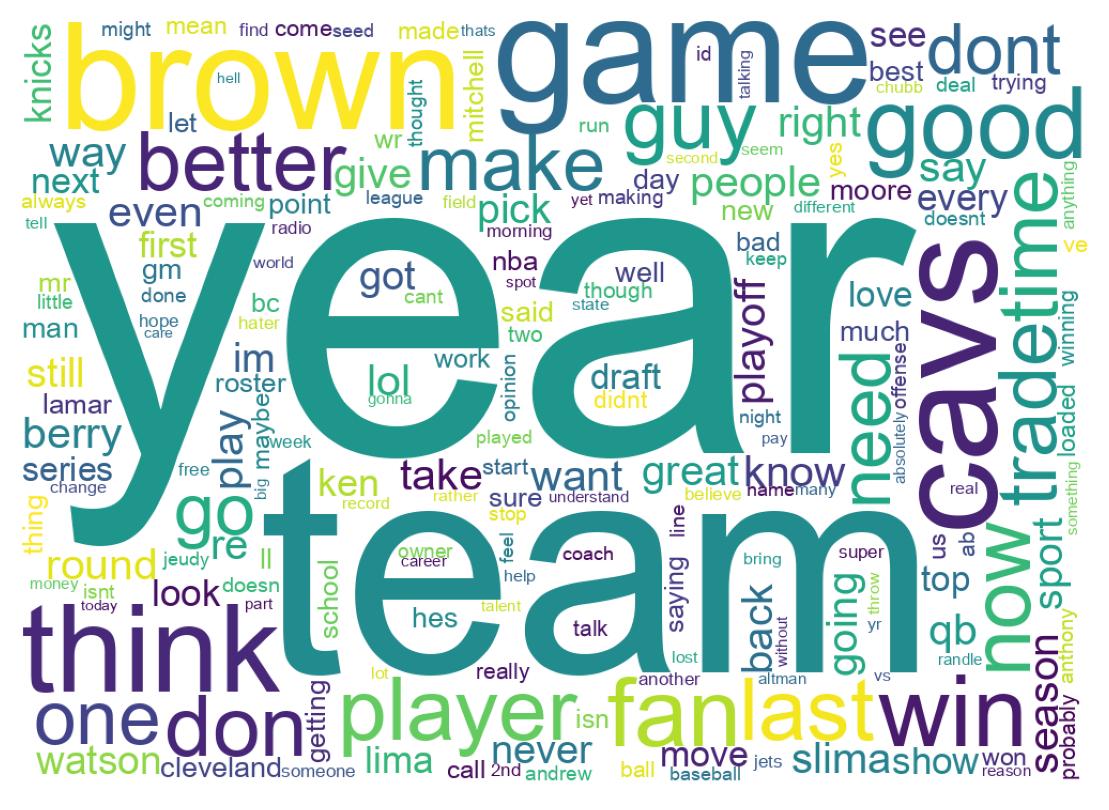 Wordcloud of tweets