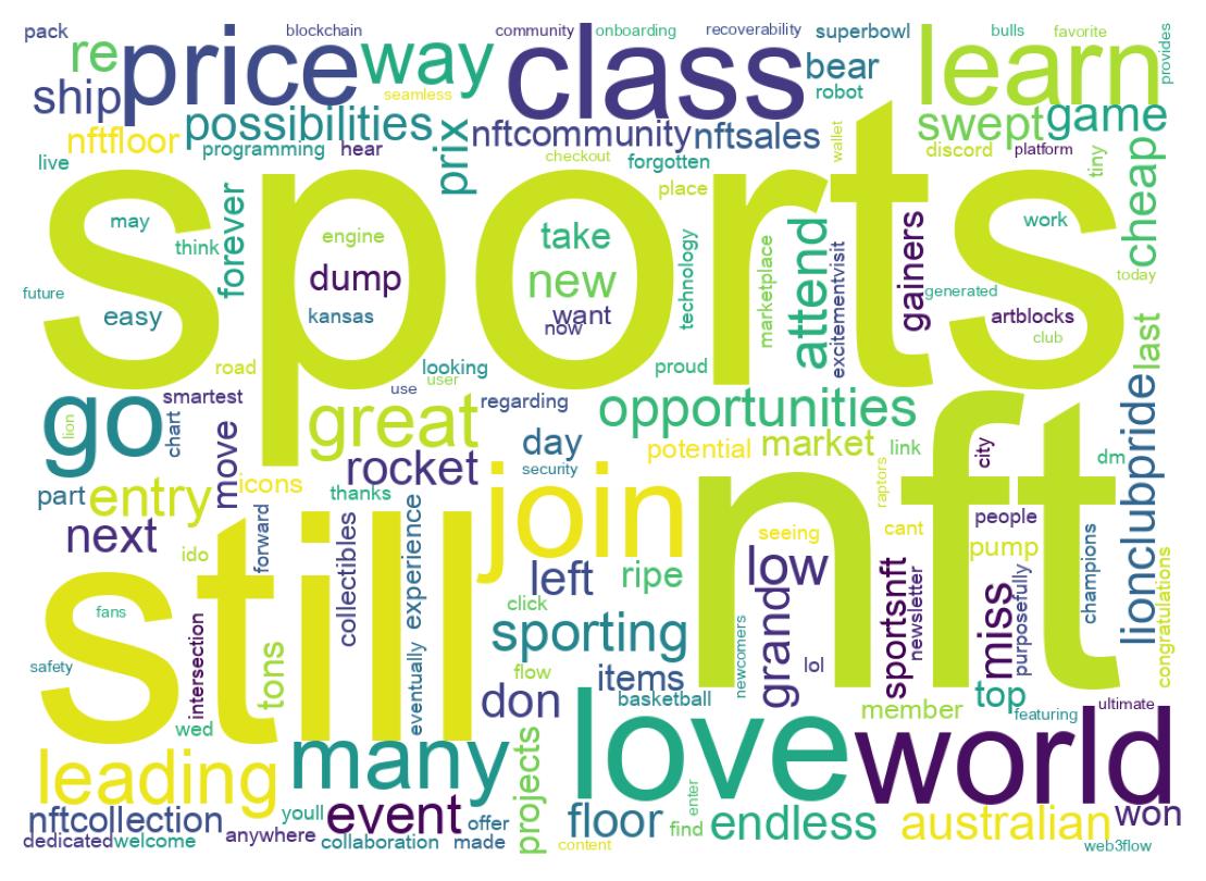 Wordcloud of tweets