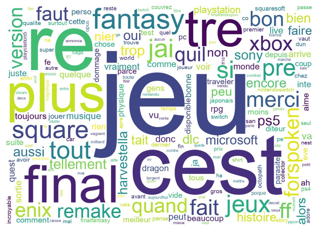 Wordcloud of tweets