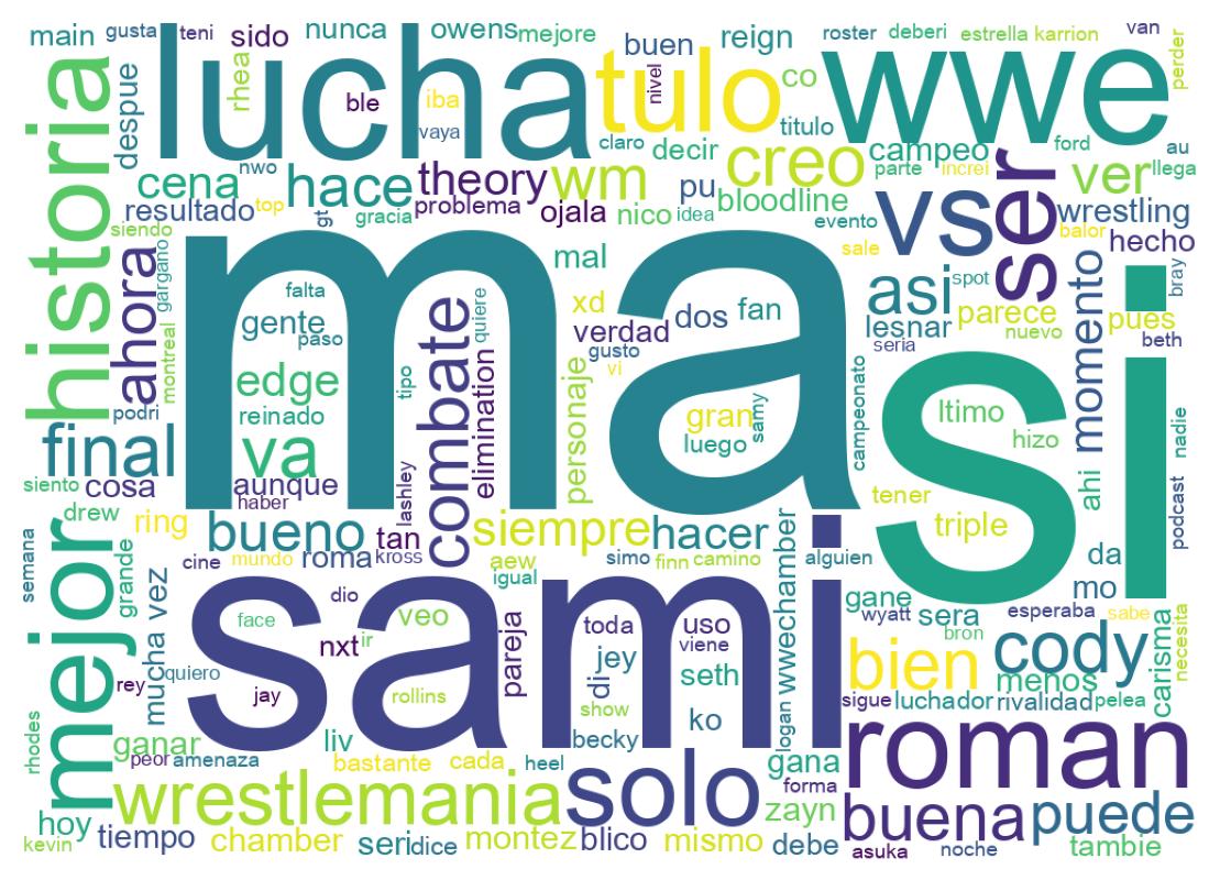 Word cloud tweet