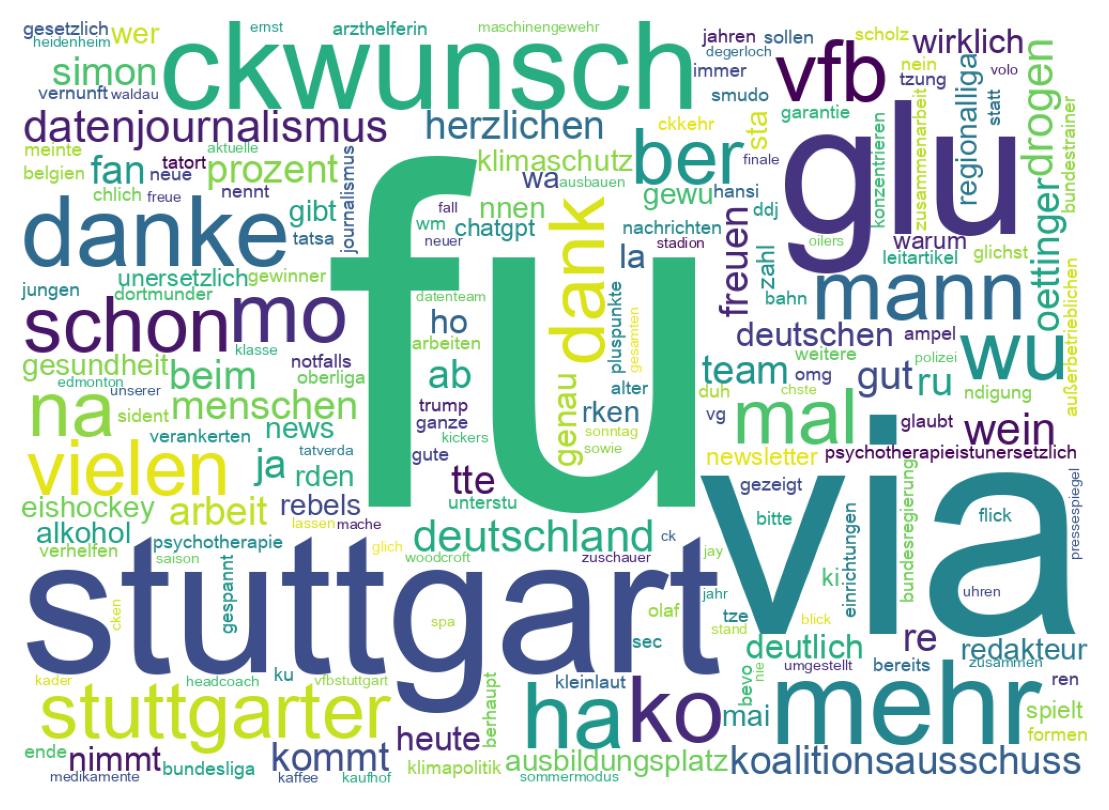 Tweet kelime bulutu
