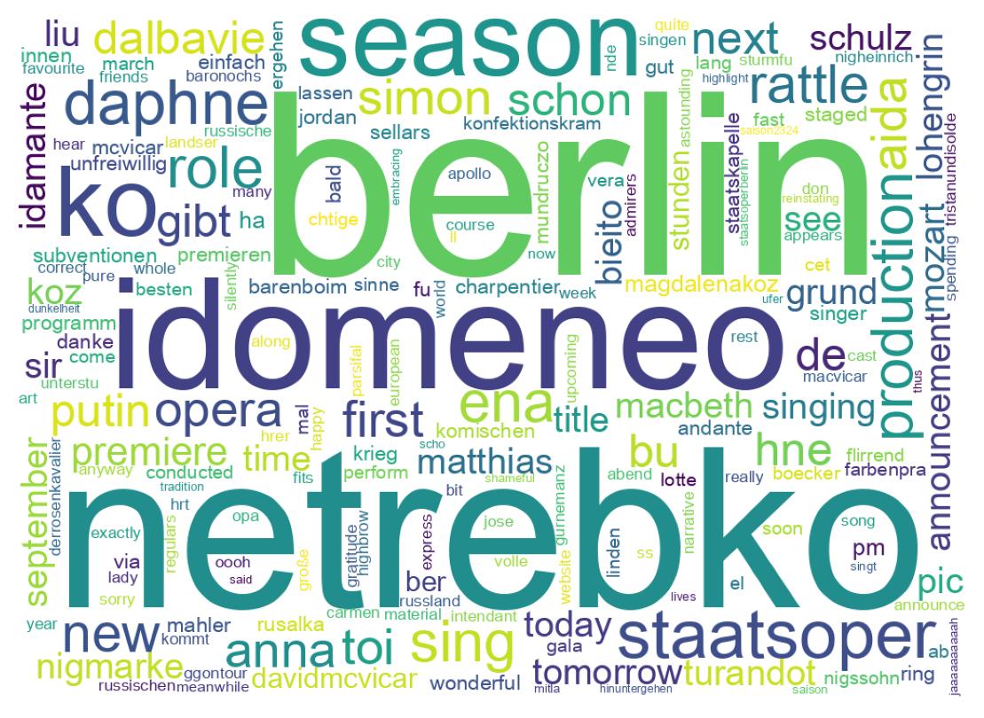 Wordcloud of tweets