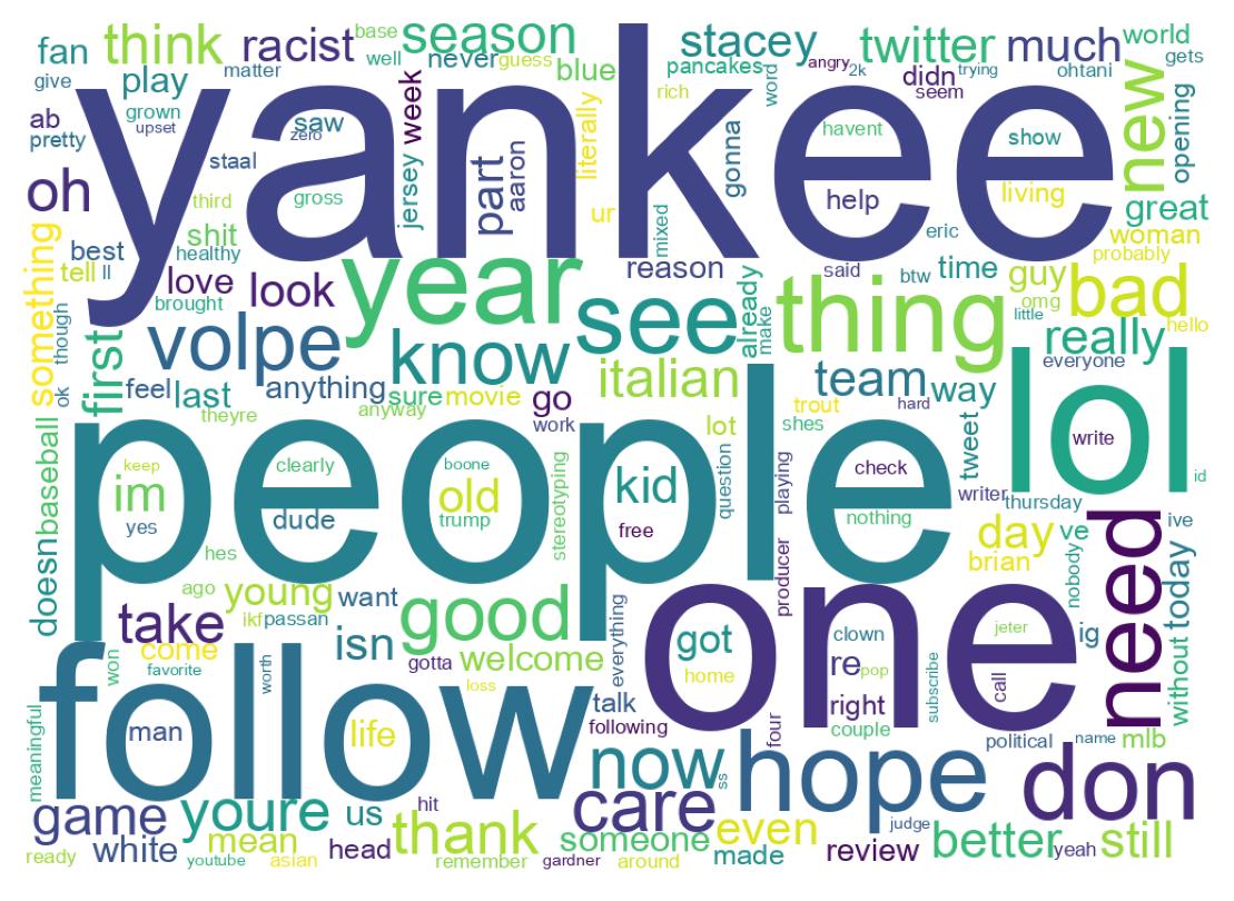 Wordcloud of tweets