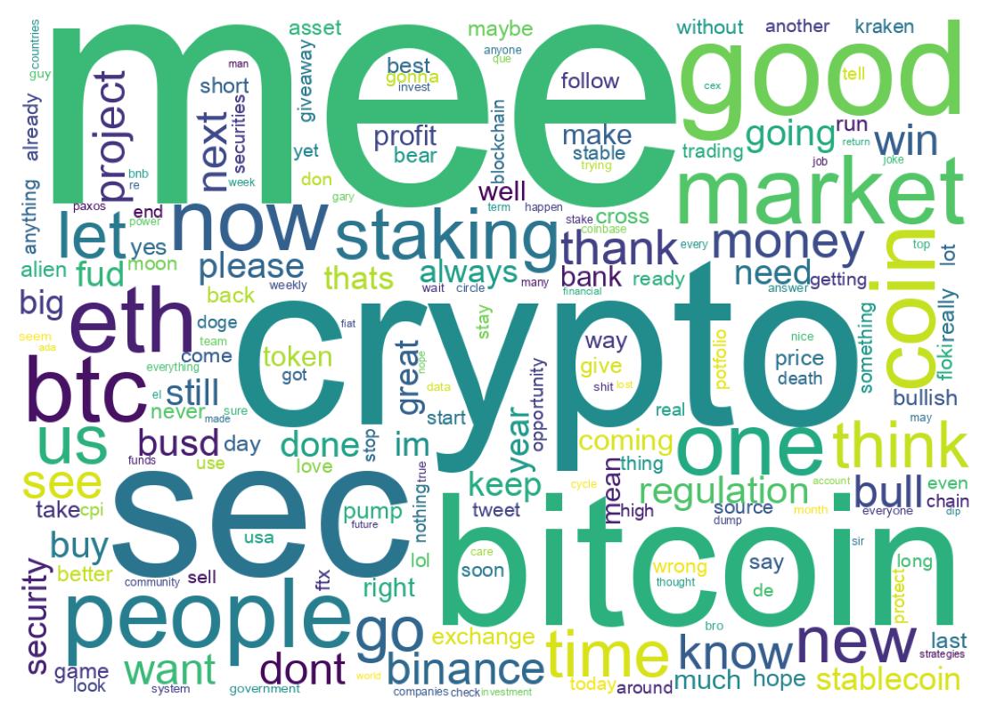 Word cloud tweet