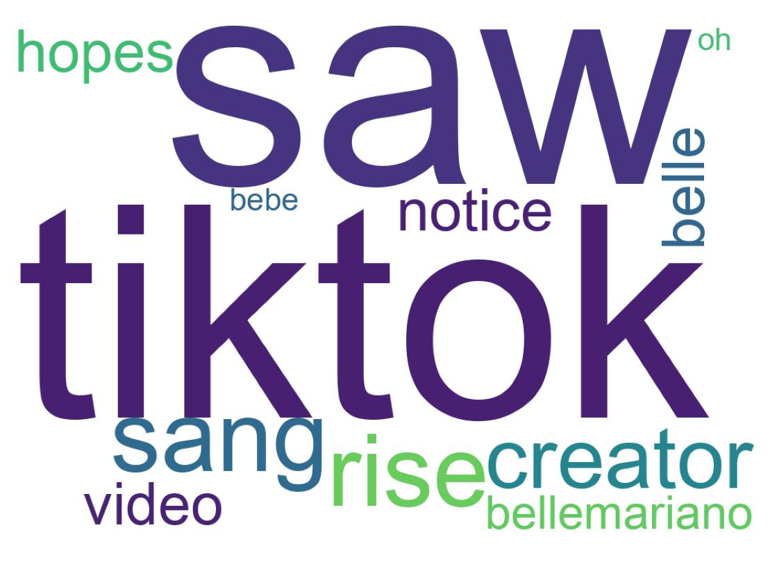 Tweet kelime bulutu