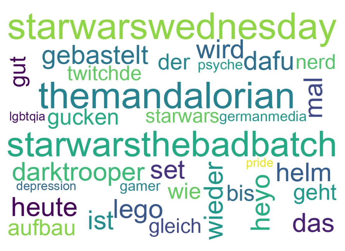 Tweet kelime bulutu