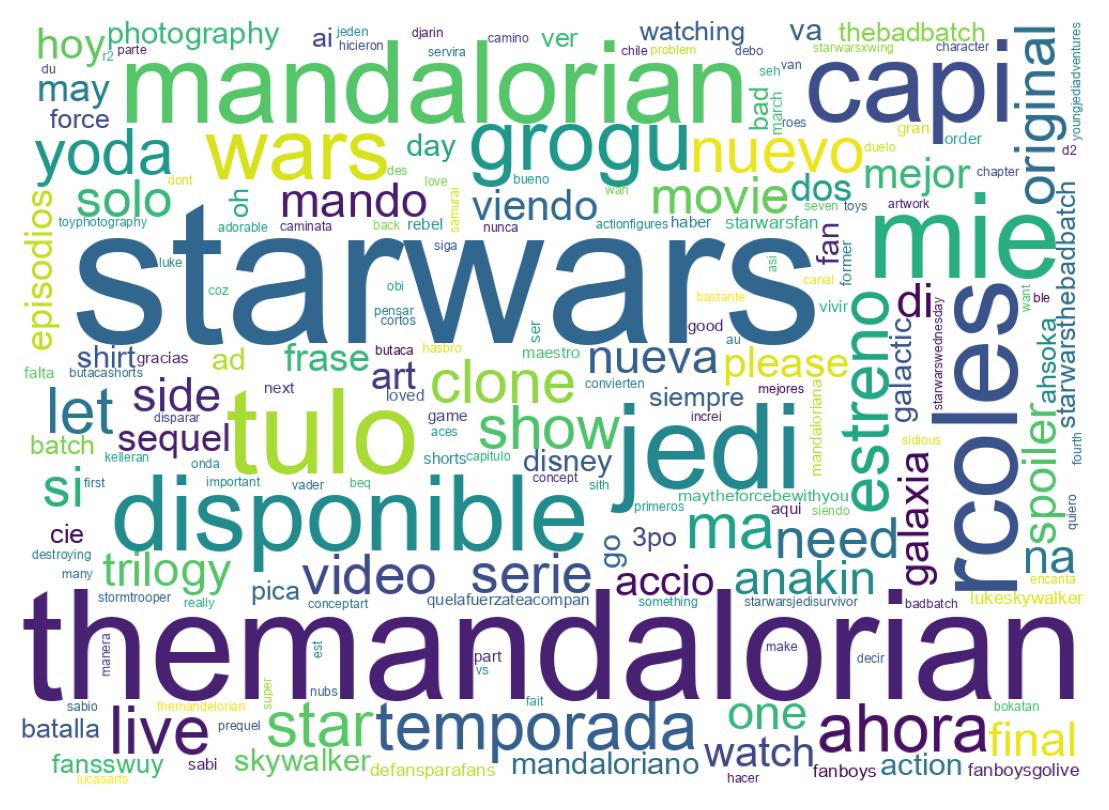 Wordcloud of tweets