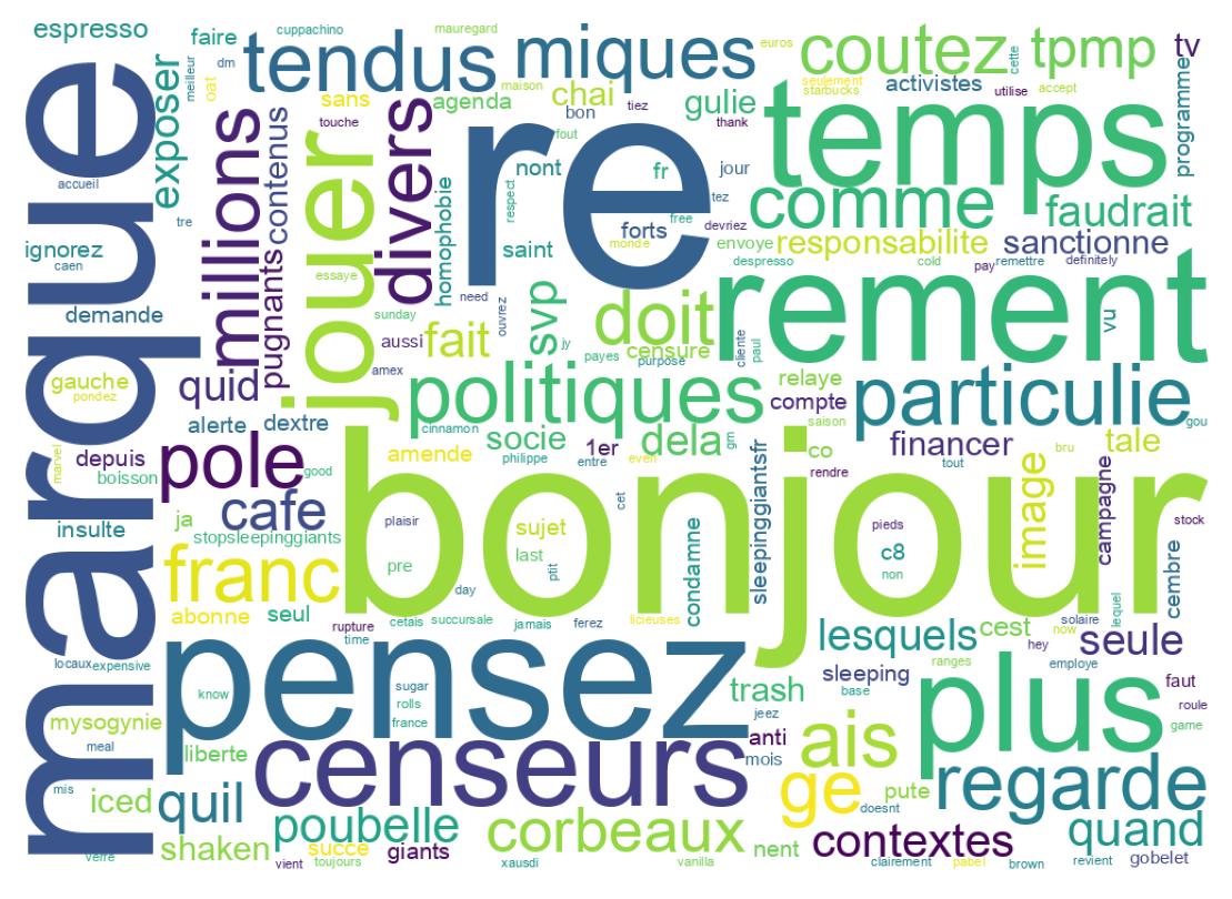 Tweet kelime bulutu