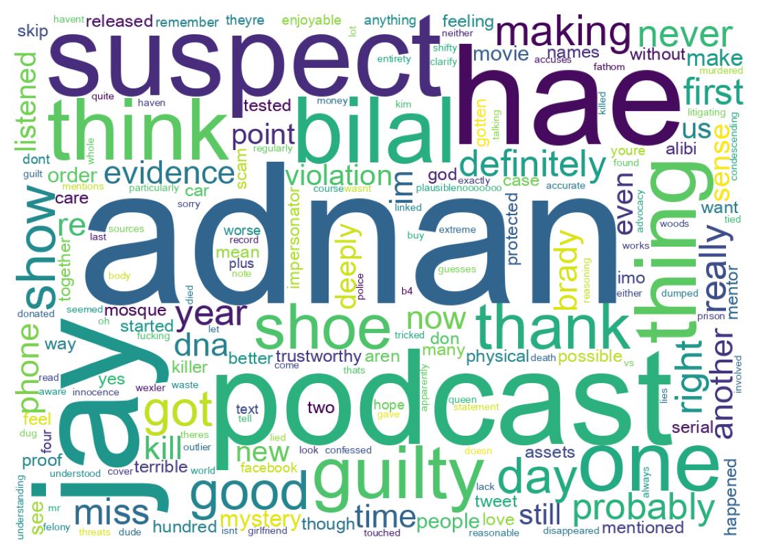Wordcloud of tweets