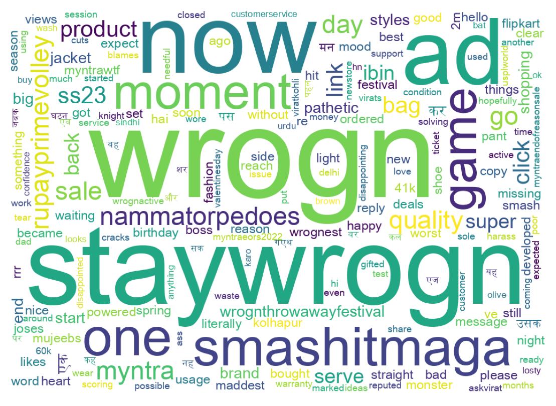 Wortwolke der Tweets