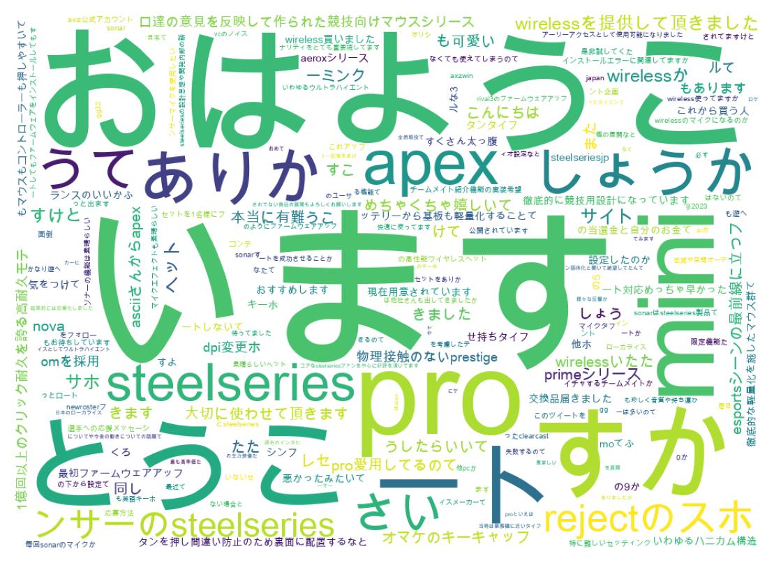 ツイートのワードクラウド