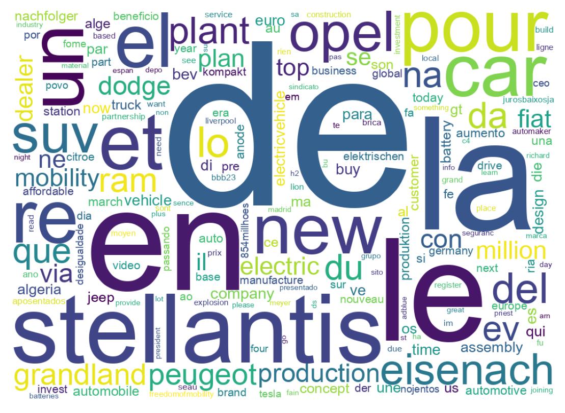Wordcloud of tweets