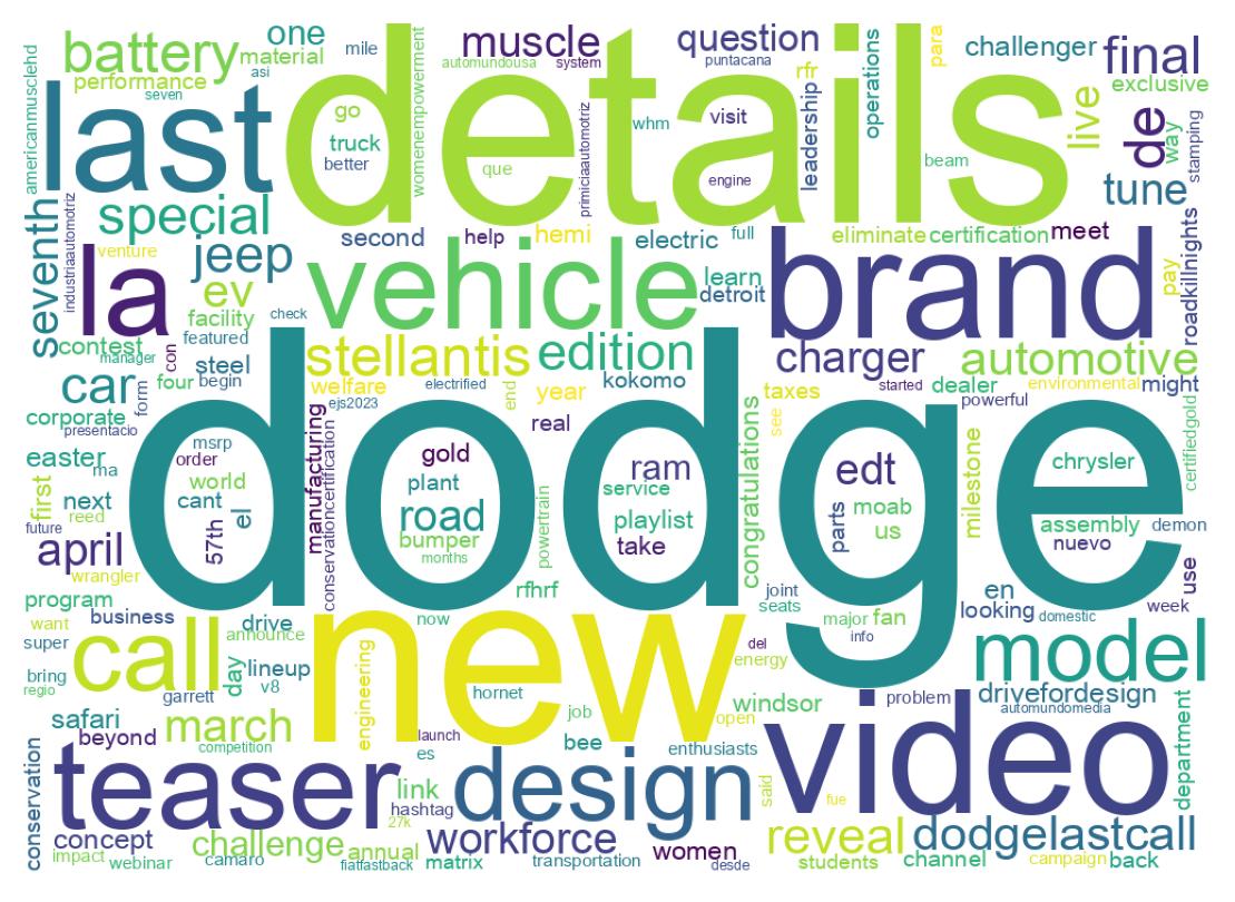 Wordcloud of tweets