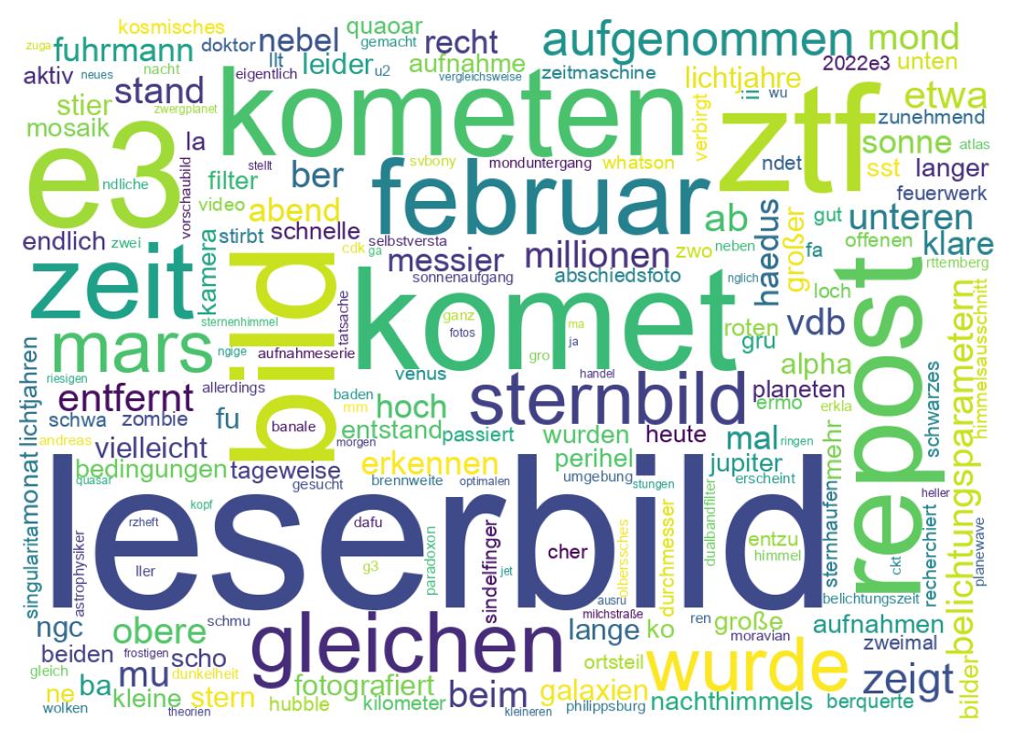 Wortwolke der Tweets