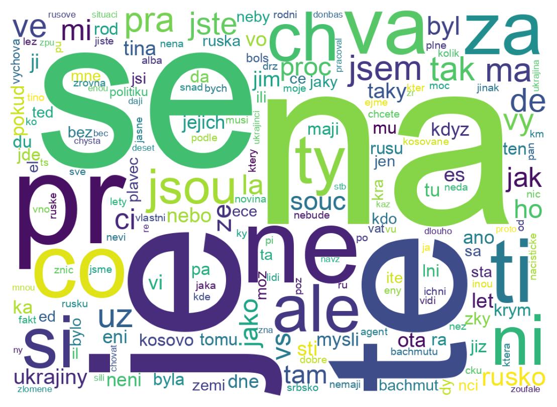 Nuvem de palavras dos tweets