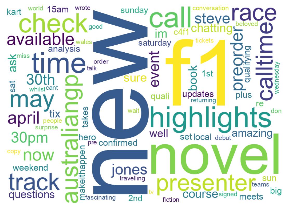 Wordcloud of tweets