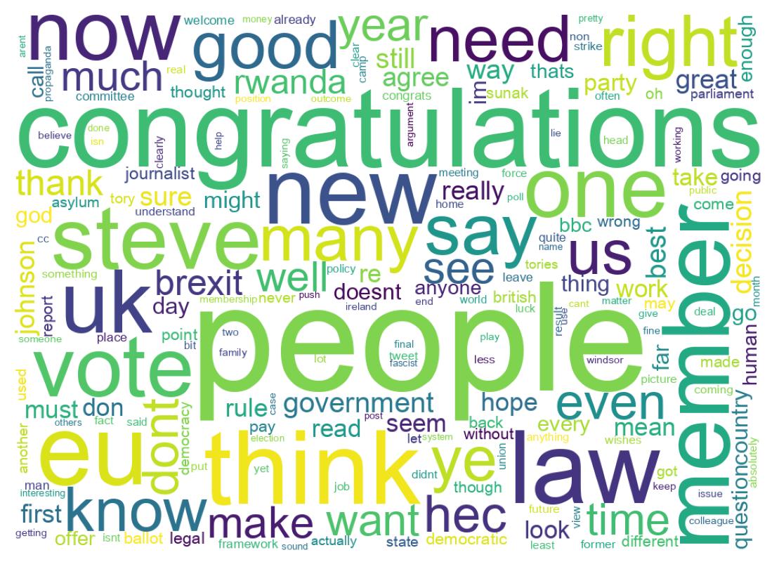 Wordcloud of tweets