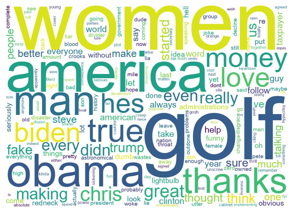 ツイートのワードクラウド