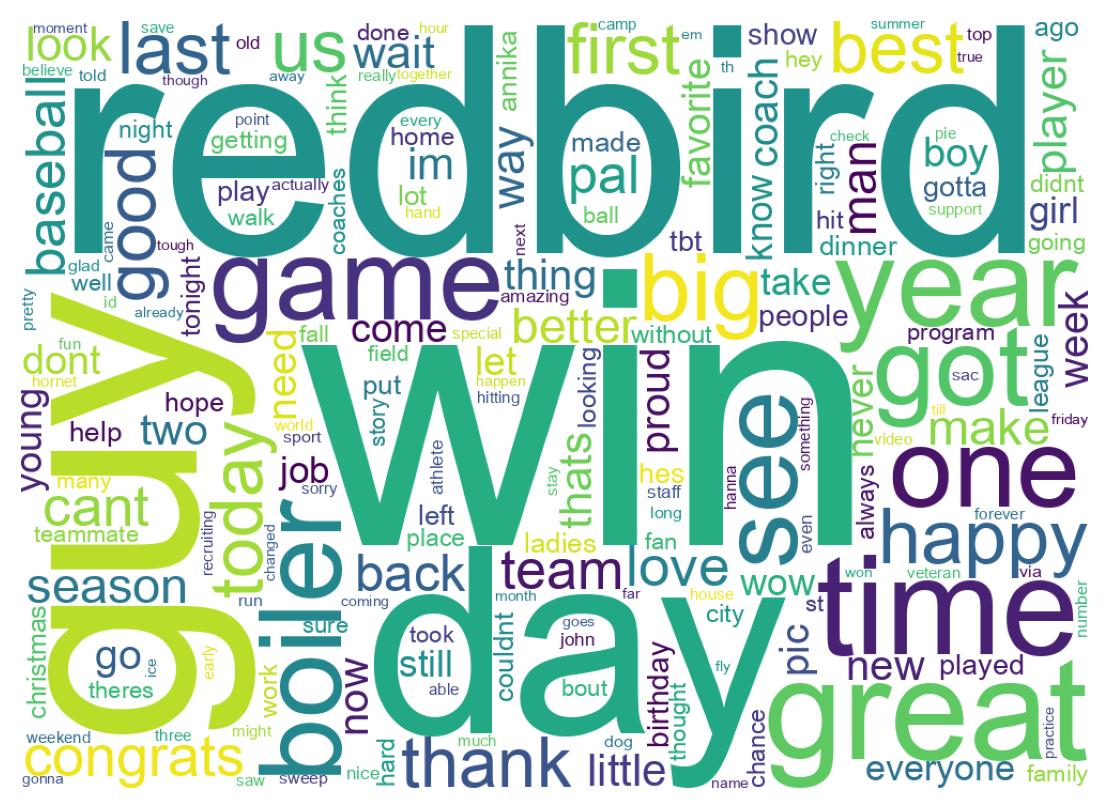 Wordcloud of tweets