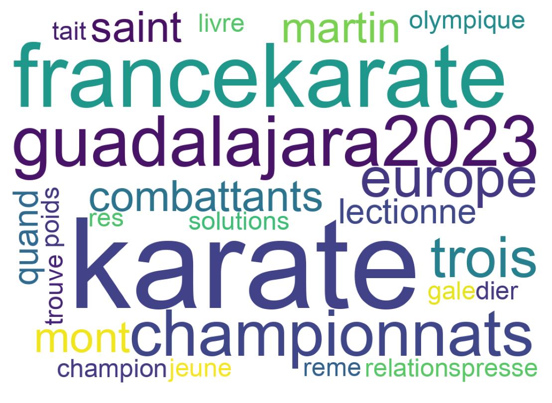 Word cloud tweet