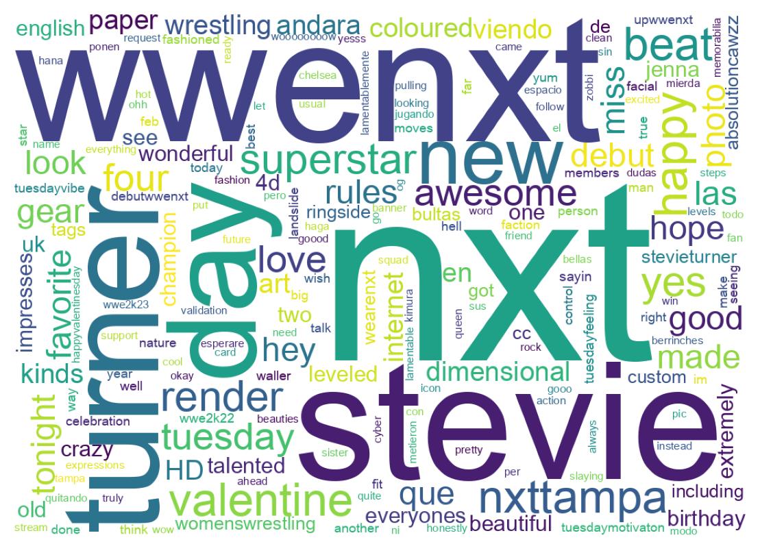 Word cloud tweet